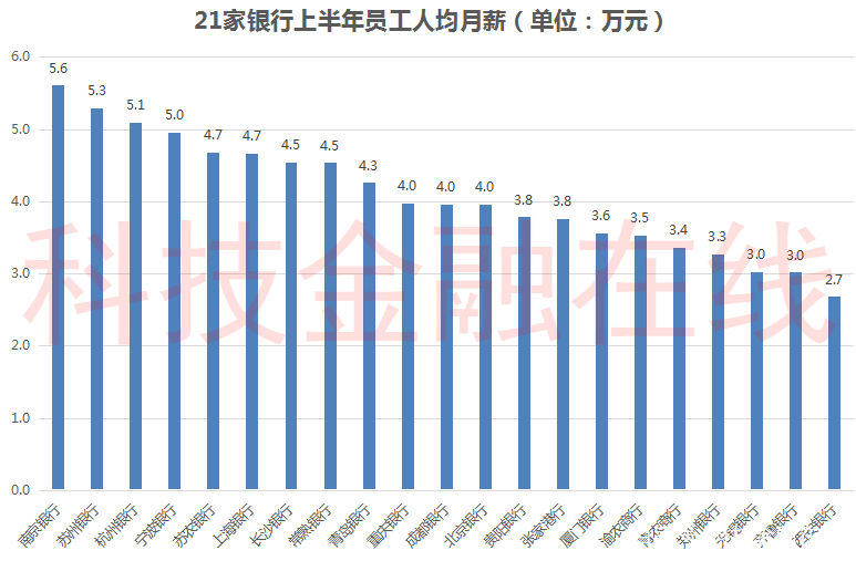 月薪和银行流水的工资一致吗 baijiahao.baidu.com