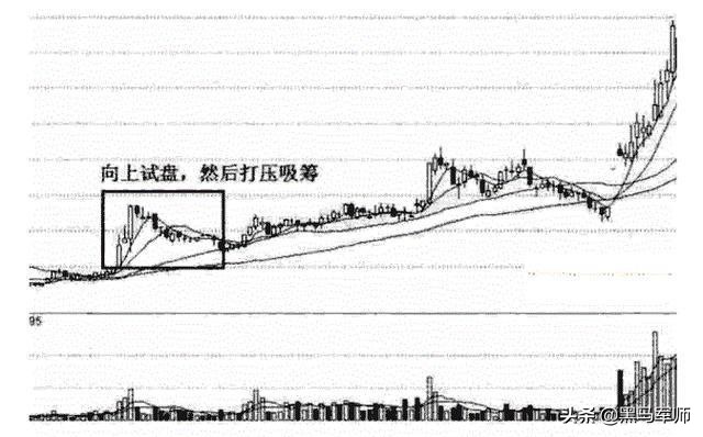 大牛股经历"串阴洗盘",定是洗盘完结,必须把握拉升就在眼前!