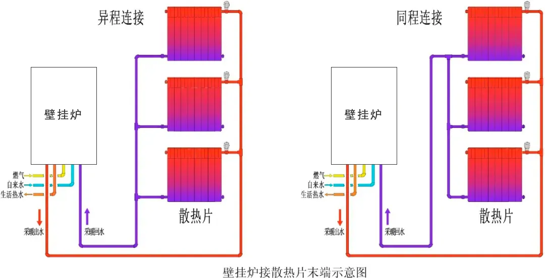 家庭取暖用什么好?燃气壁挂炉采暖两大配置方案任你选!