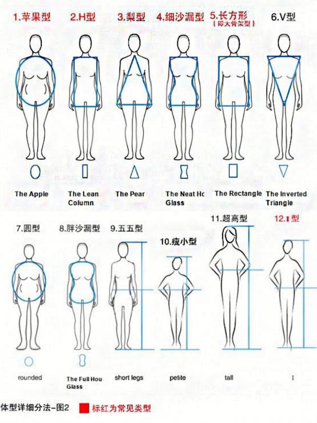 小个子夏天怎么穿?学会这3个穿搭秘诀,显高显瘦很容易