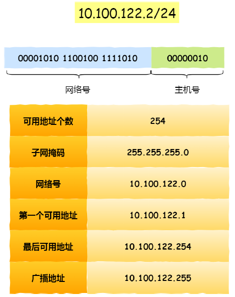 免费ip地址网站=免费ip地址网站com