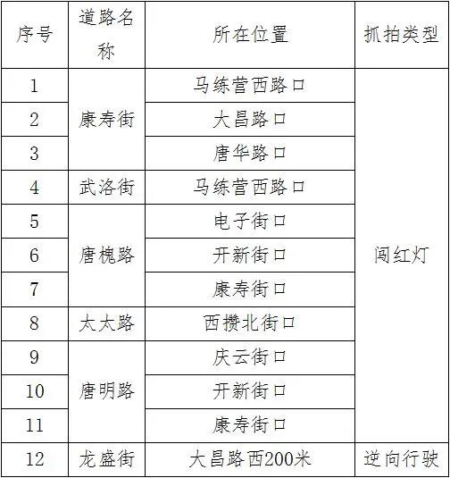 太原:康寿街,唐槐路,太太路等12处电子探头启用