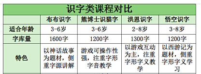中考语文APP专项（识字/背诵/阅读）
