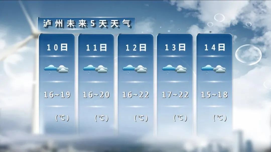 泸州天气预报15天图片