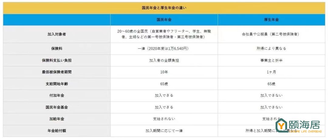 日本人退休后能拿多少?日本养老金制度来告诉你!
