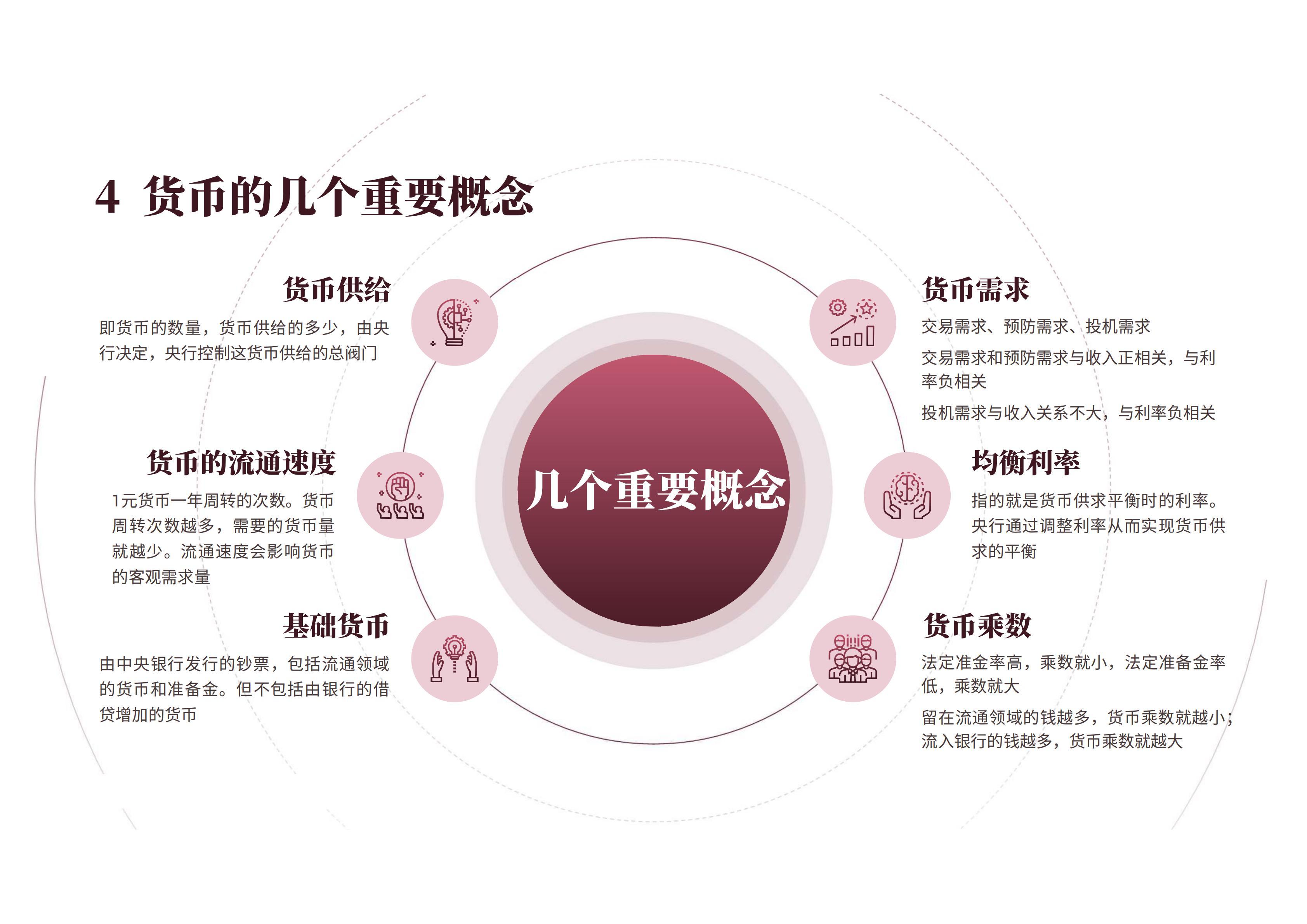 图解《宏观经济通识课》,分析财经政策和通货膨胀,金融危机