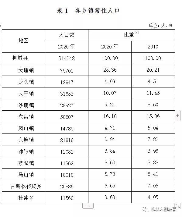 柳州城区人口图片