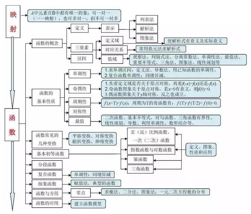 关于高三跨科信息整合专项（多材料跨科提炼）的信息
