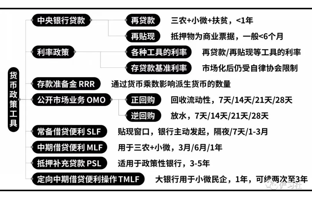 开箱大赏:央行的货币政策工具有哪些?