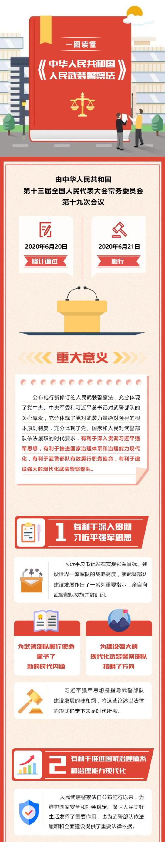 一图读懂《中华人民共和国人民武装警察法》
