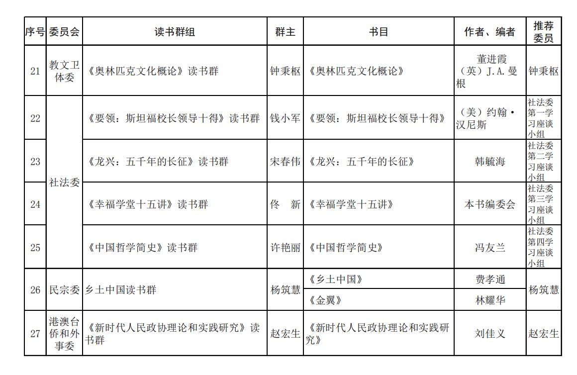 |政协委员组起读书群啦！看看委员们都在读什么书？（内附书单）
