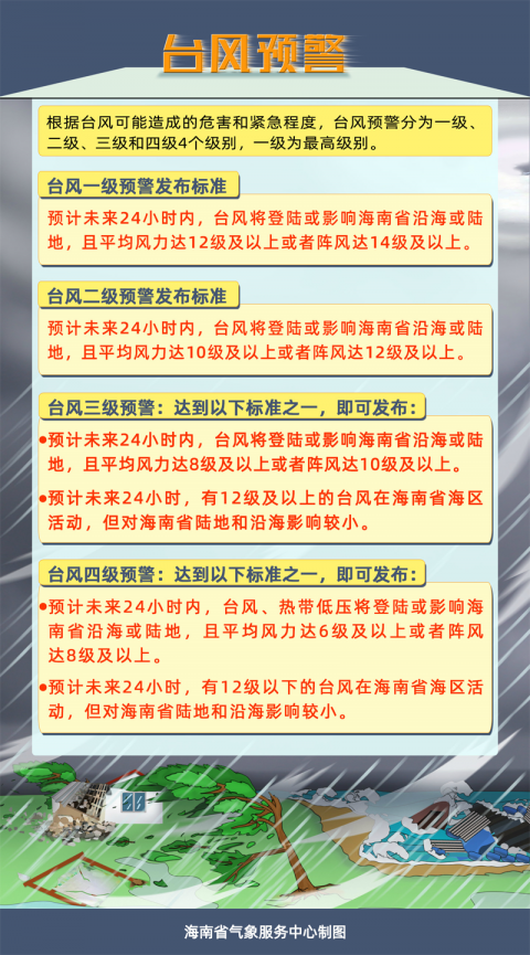 海南省气象局2020年10月12日12时30分变更台风四级预警为台风三级预警