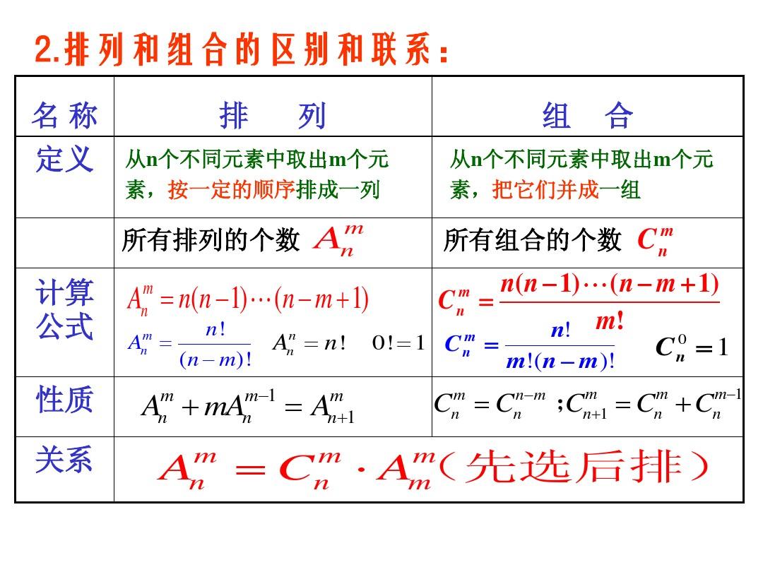 排列组合Cn和An公式图片