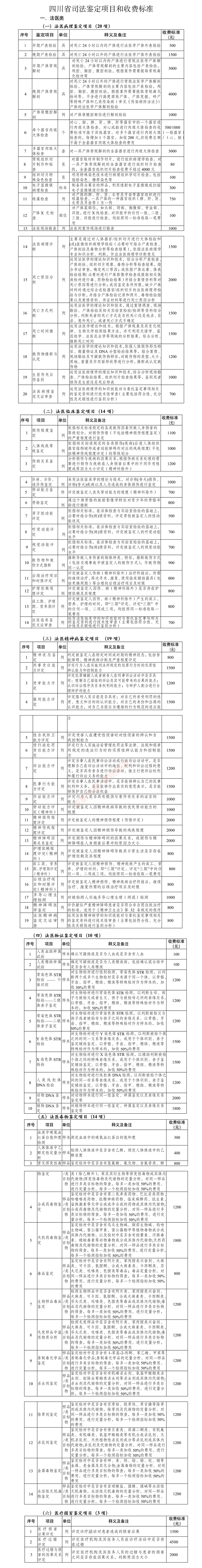 司法鉴定银行流水怎么分析 baijiahao.baidu.com