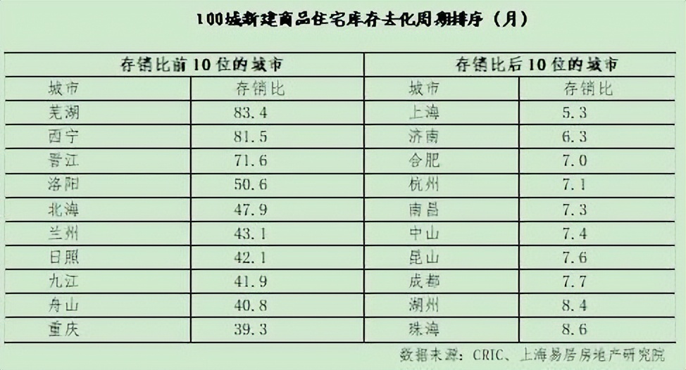 2023,房地產行業國央企集中暴雷年