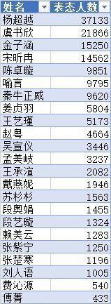 虎扑学校排名=虎扑校园招聘2021