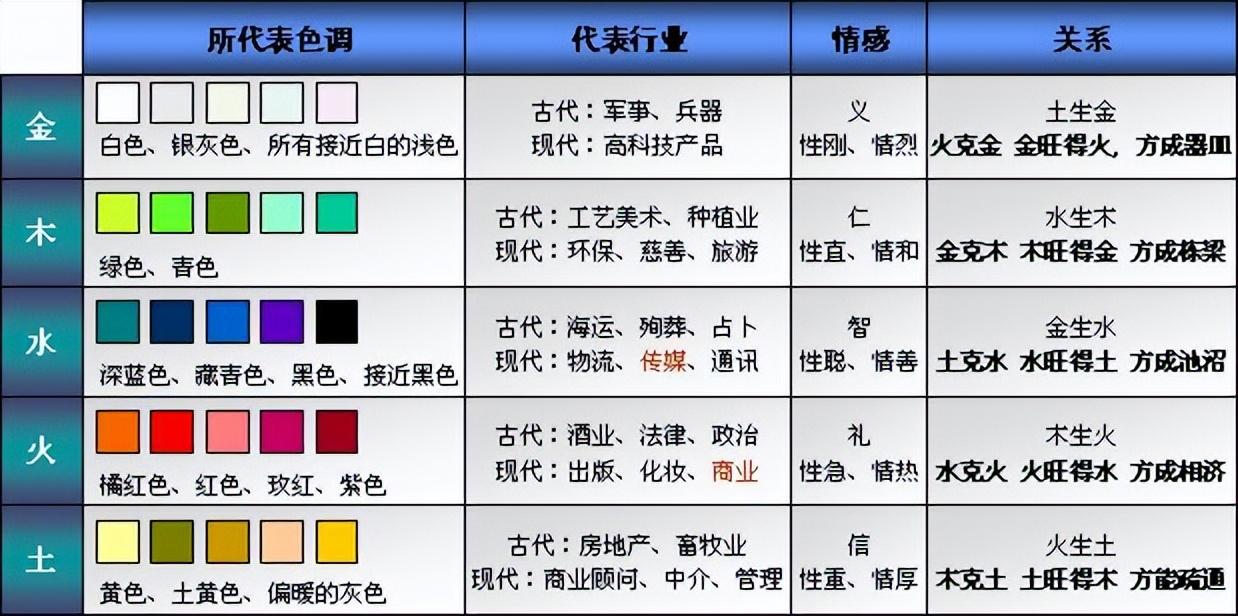 12种颜色对照表五行图片