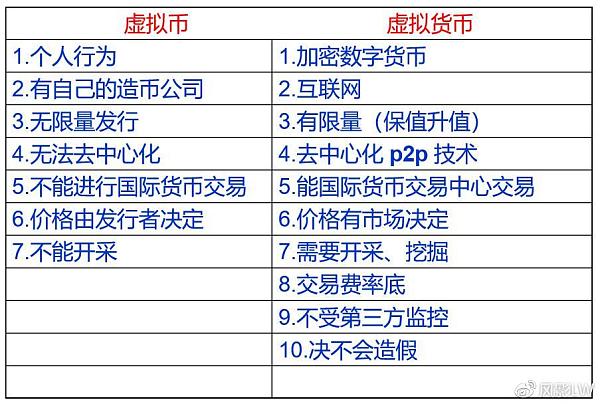 j9数字货币论:虚拟货币数字货币的发展史!