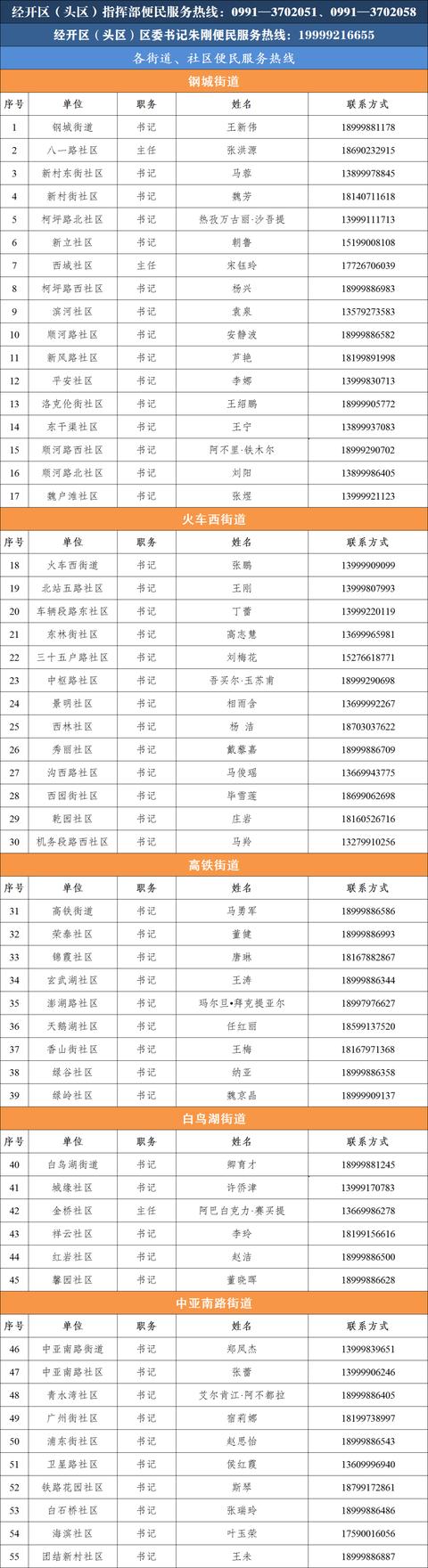 经开区疫情防控指挥部公布便民服务热线电话