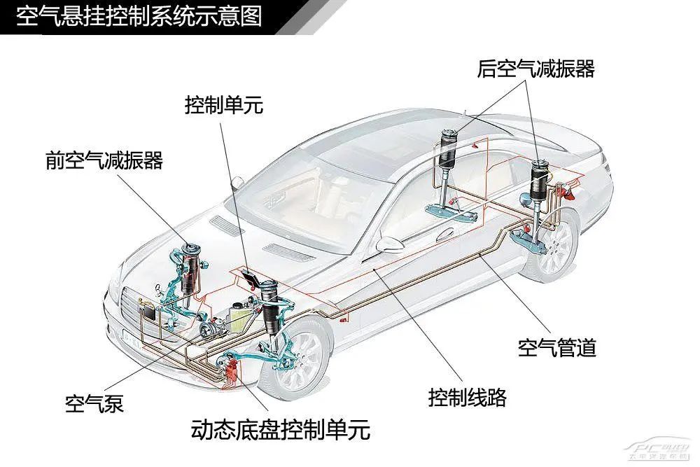 麦弗逊悬架结构简图图片