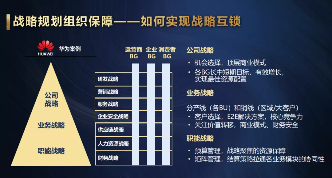 孙铭老师表示,公司战略必须与业务实施战略及职能支持战略互锁.