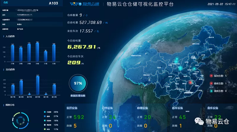 智慧精准 物易云仓打通仓库管理全流程