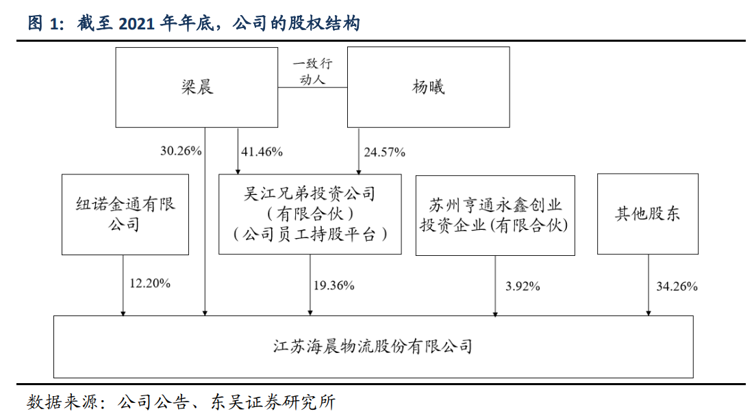 从3c电子到新能源汽车再到家电行业,海晨股份:价值是否被低估?