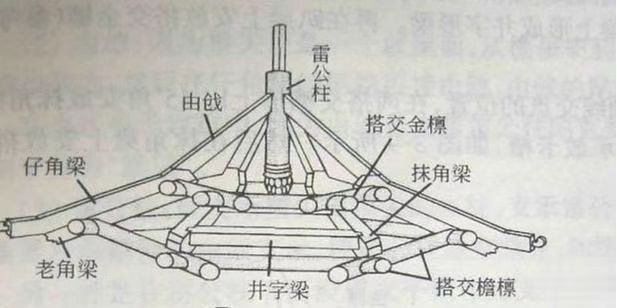 亭子结构顶部图片