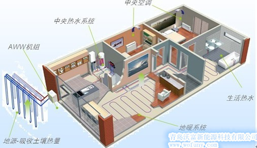 vrv舒適空調系統的優點和缺點