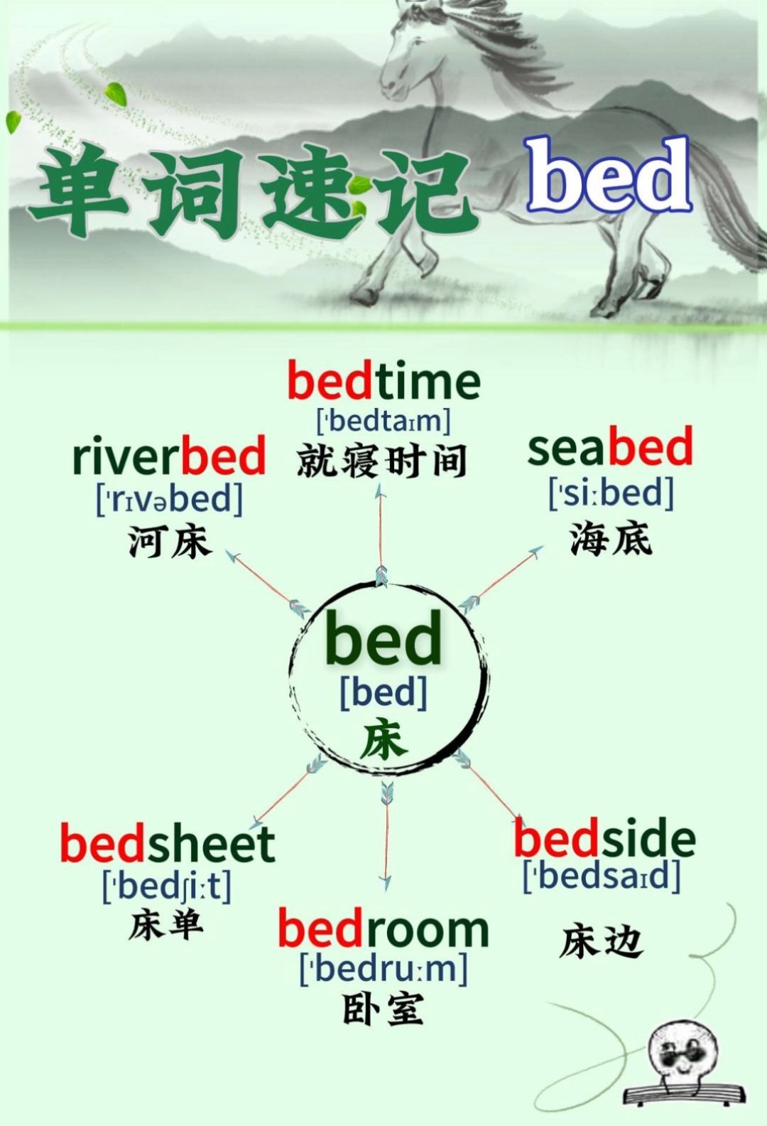 bed组合单词搭配,带音标和标准朗读 英语口语