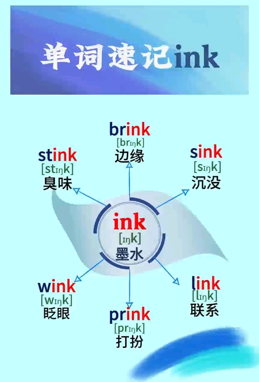 分类记忆场景英语短语