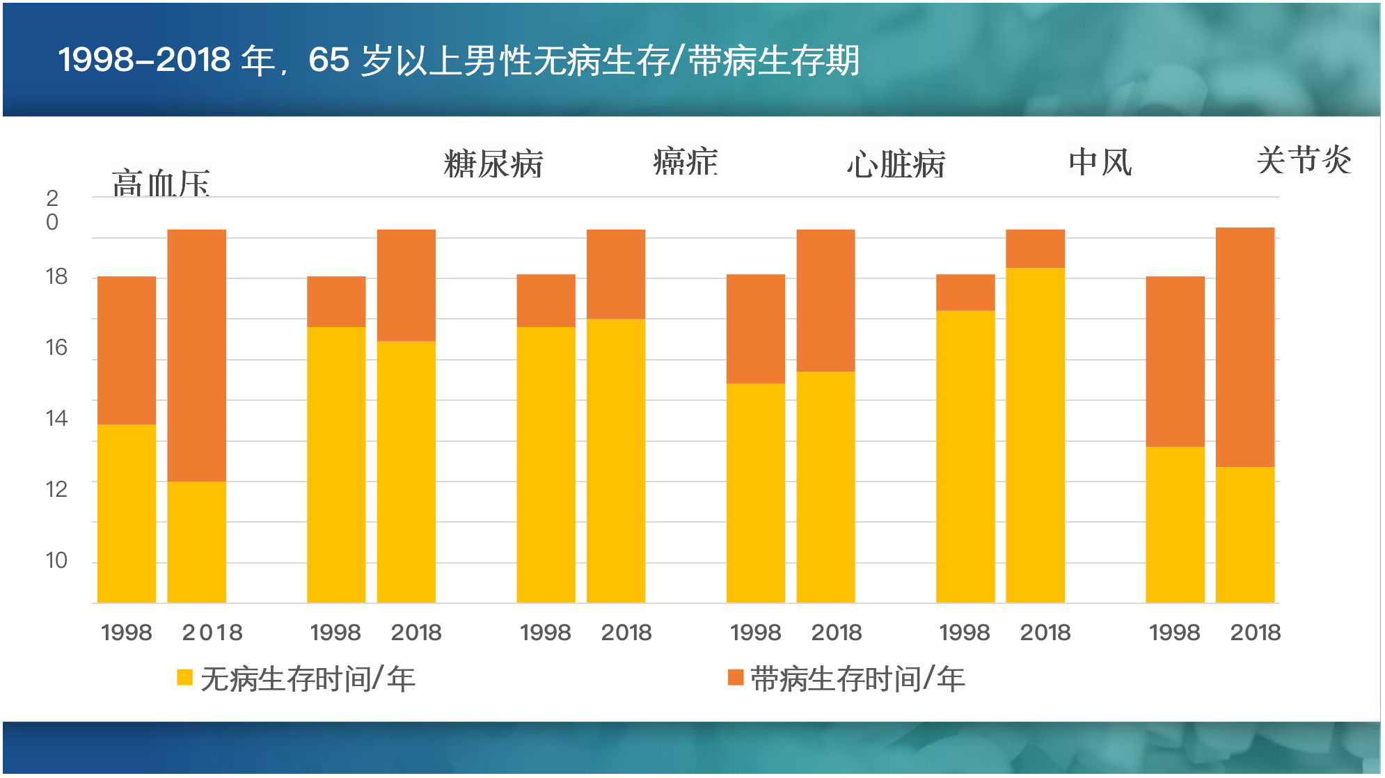 美国国立衰老研究所(nia:2050年前,人类健康期再延5年!