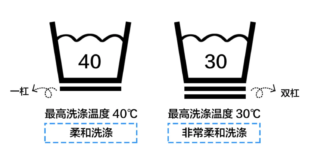 衣服标签上的机洗标志图片