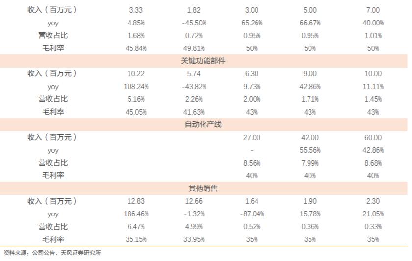 国产五轴数控机床龙头:科德数控,领航国产替代