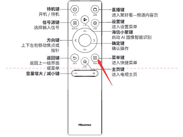 海信电视遥控器说明书图片