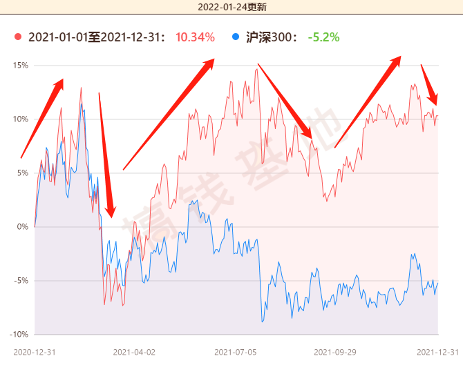 万科股票代码=万科股票代码?