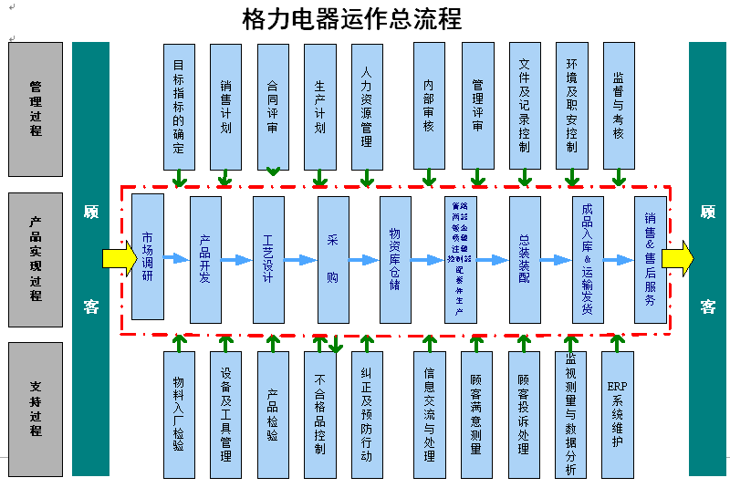 格力电器供应链结构图图片