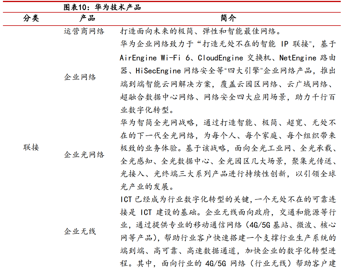 三個視角分析,雲鼎科技:華為ai/erp/hmos的核心合作受益領先者