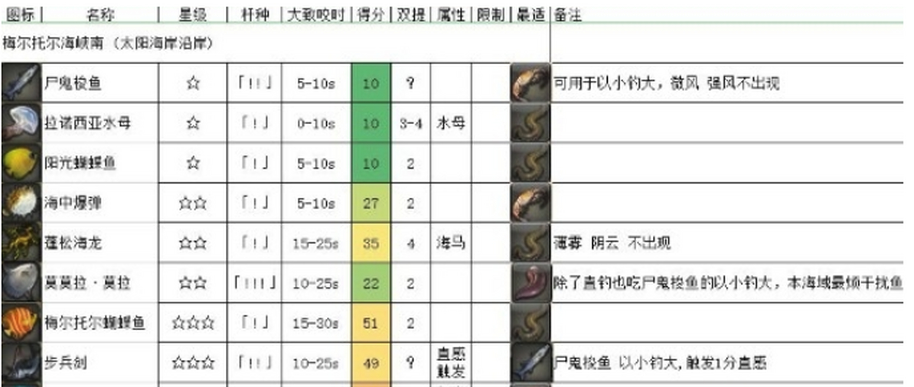 ff14海钓鱼饵图片