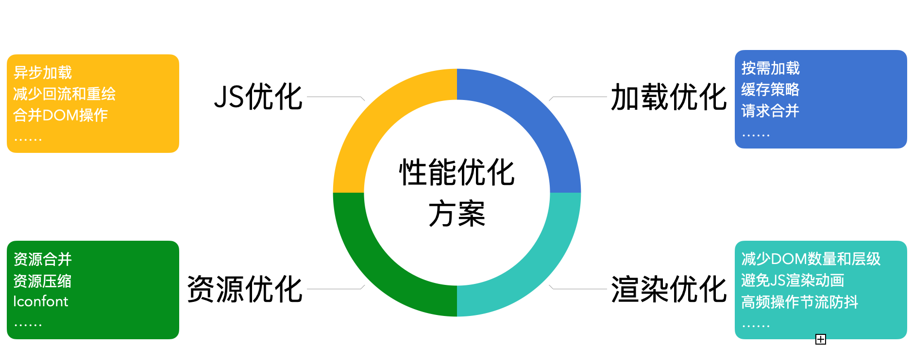 网站加载优化方法 baijiahao.baidu.com