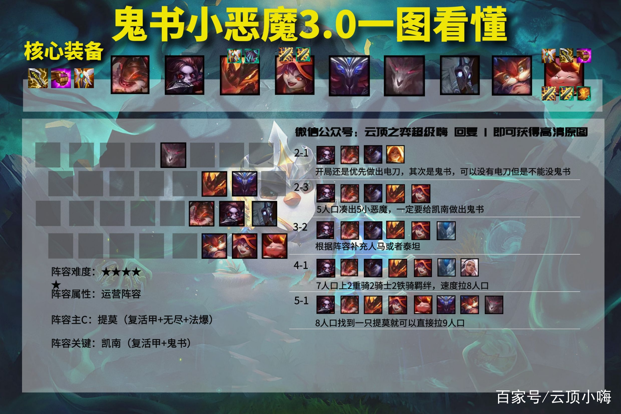 云顶小嗨_弈图攻略：11.13b版本热补丁更新 小恶魔加强、圣光削弱