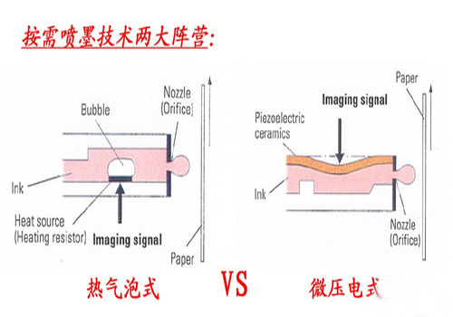 喷墨打印机的工作原理图片