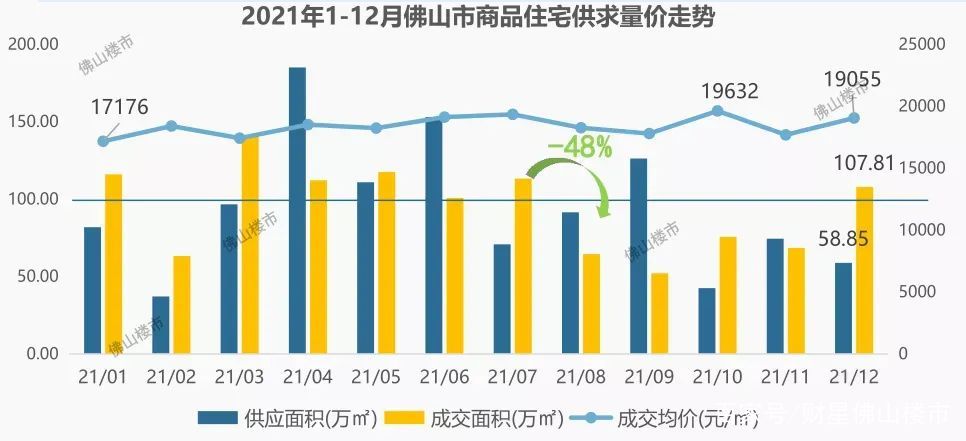 佛山，不是所有板块都值得买！今年买房先看41个板块数据