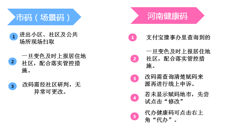行程卡带*,健康码变色咋办?郑州疫情防控8大问题权威解答