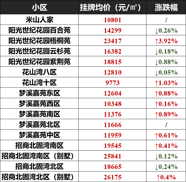 2021年鎮江市小學初中熱門學區房房價彙總