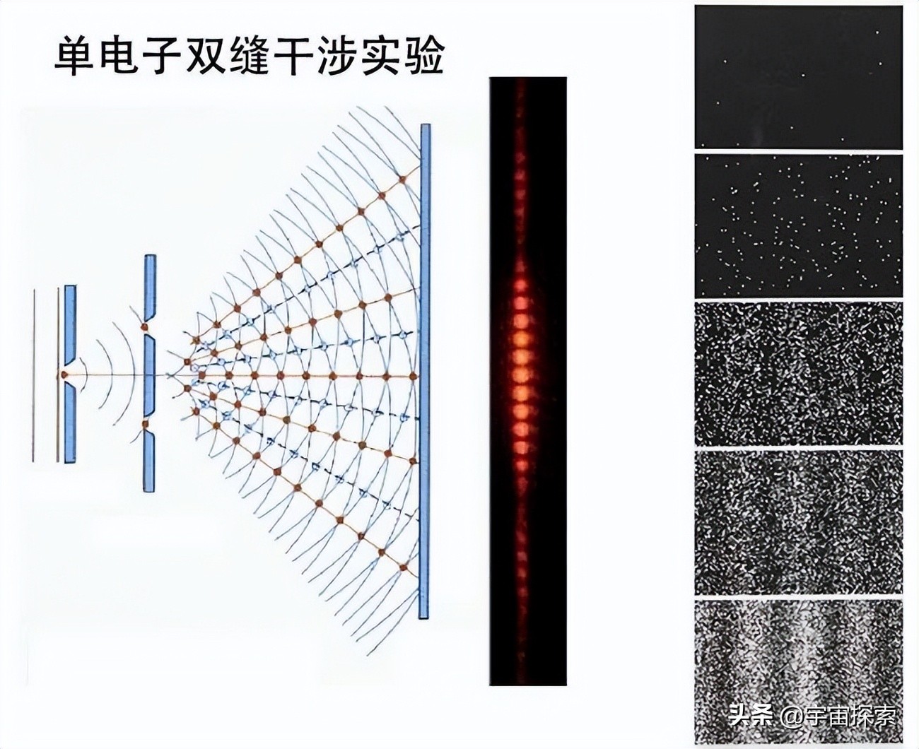 "双缝干涉实验"到底发现了什么?为什么会让科学家感到恐怖?