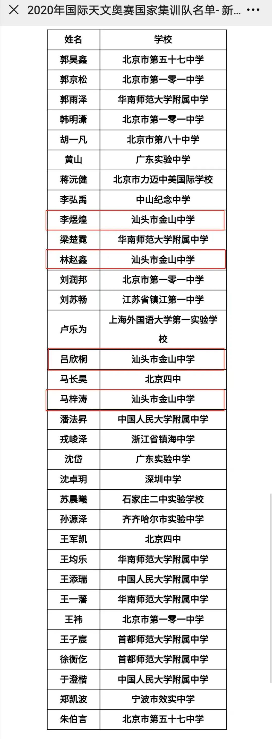 汕头市金山中学4人入选国际天文奥赛国家集训名单!人数全国首位