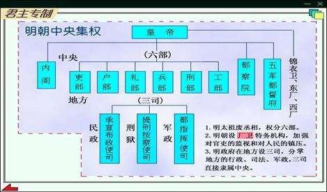 朱元璋建立的明朝为何会成为太监王朝?和乞丐君王的治国理念有关