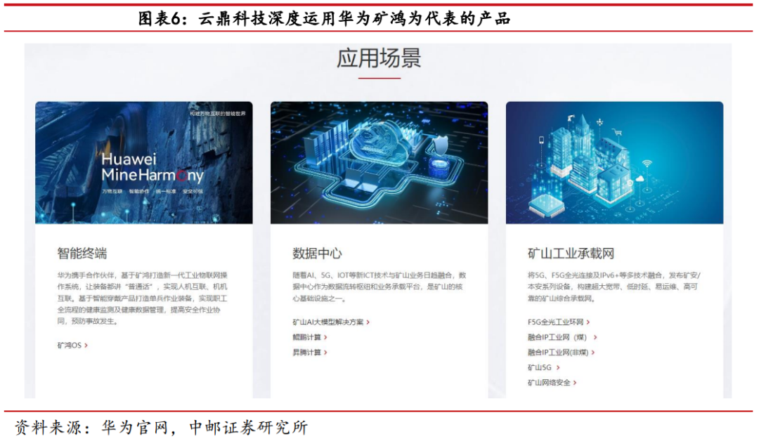 三個視角分析,雲鼎科技:華為ai/erp/hmos的核心合作受益領先者