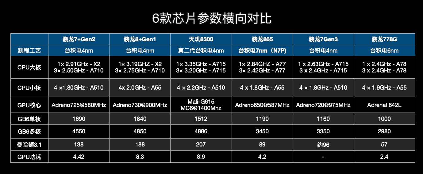 骁龙865参数配置图片